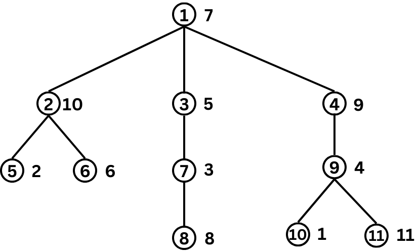 tree-example