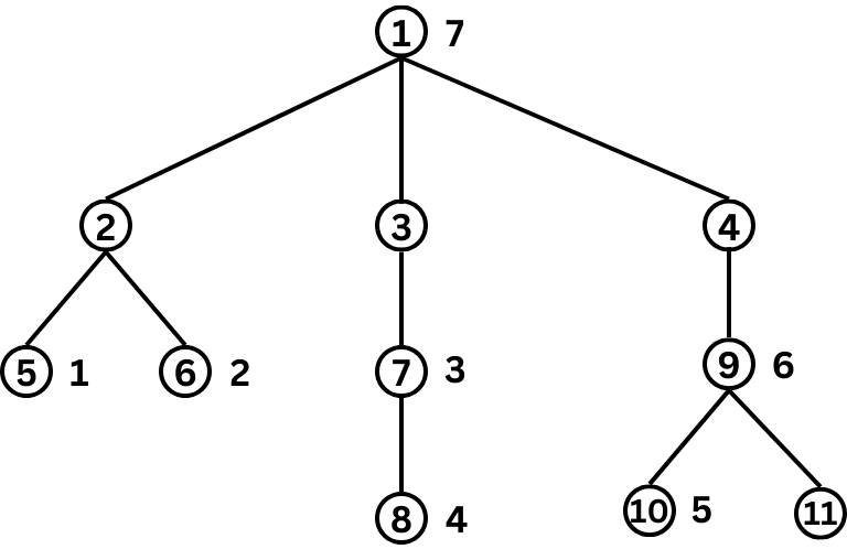 tree-example